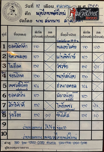 ตารางชื่อ
