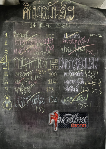 ตารางชื่อ