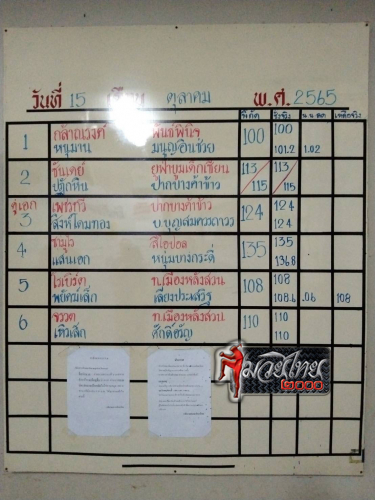 ตารางชื่อ
