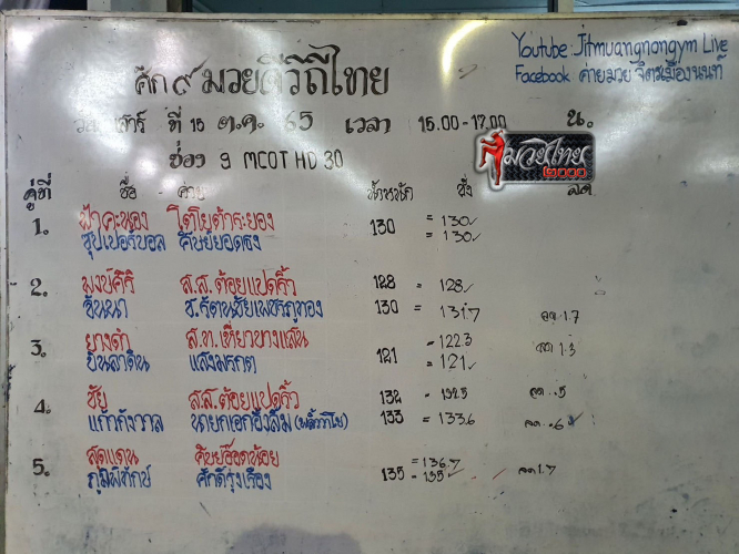 ตารางชื่อ2