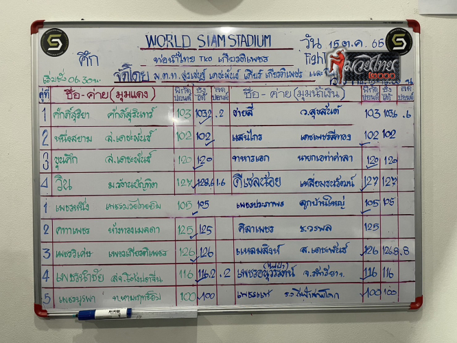 ตารางชื่อ3