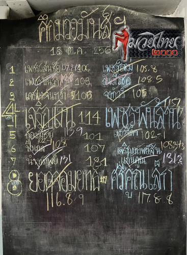 ตารางชื่อ