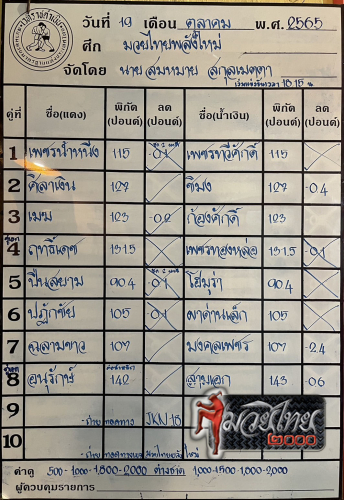 ตารางชื่อ