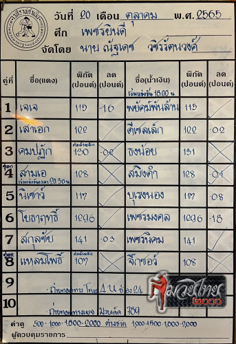 ตารางชื่อ