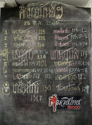 ตารางชื่อ