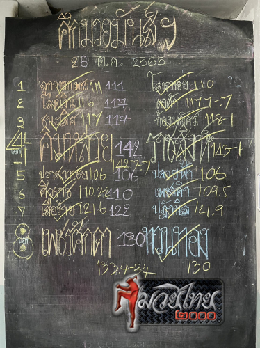 ตารางชื่อ
