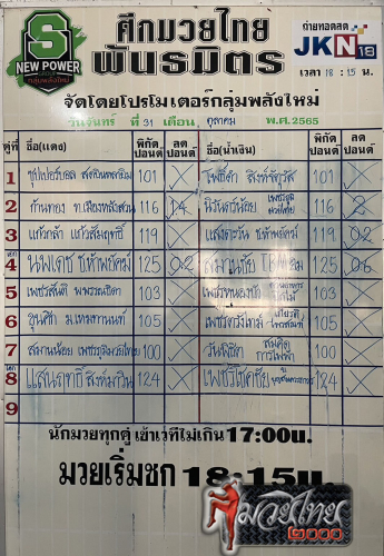 ตารางชื่อ