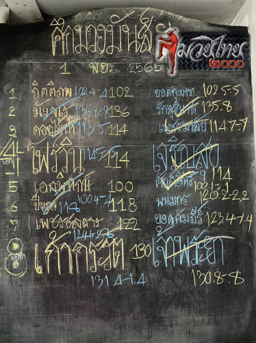 ตารางชื่อ