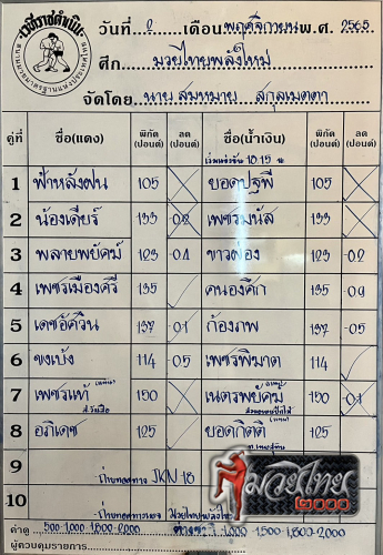 ตารางชื่อ