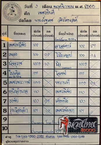ตารางชื่อ