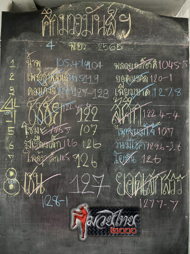 ตารางชื่อ