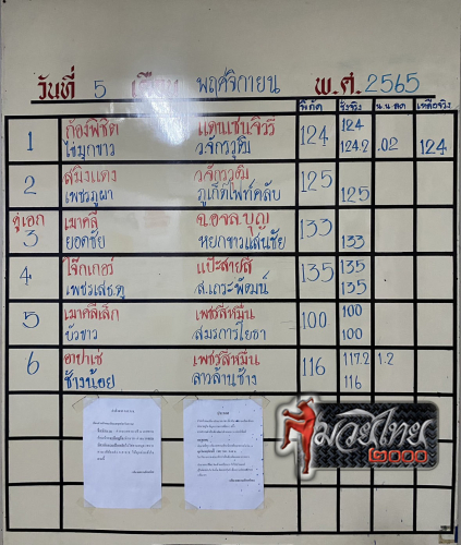ตารางชื่อ