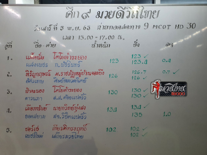 ตารางชื่อ2