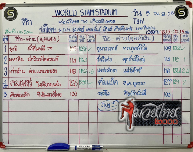ตารางชื่อ3