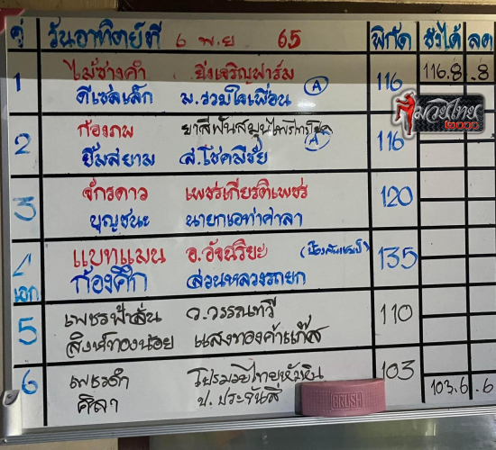 ตารางชื่อ2