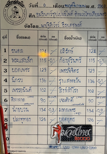 ตารางชื่อ3
