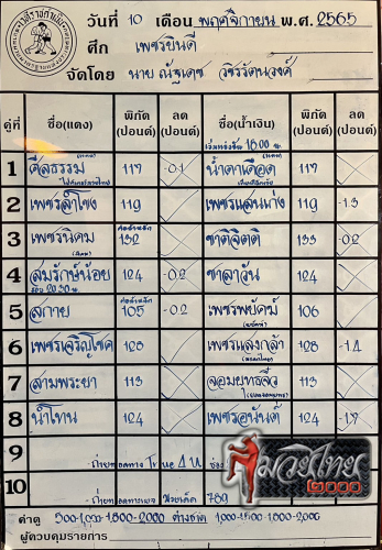 ตารางชื่อ