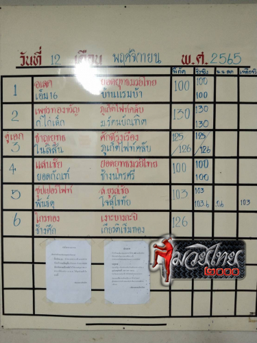 ตารางชื่อ