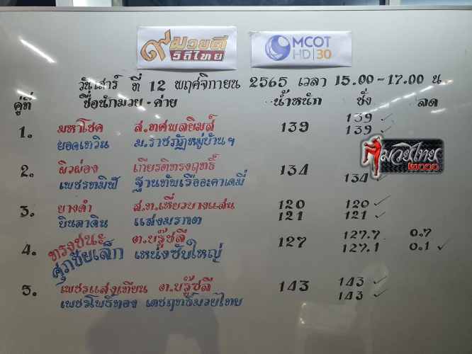 ตารางชื่อ2