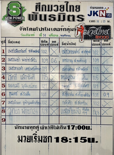 ตารางชื่อ