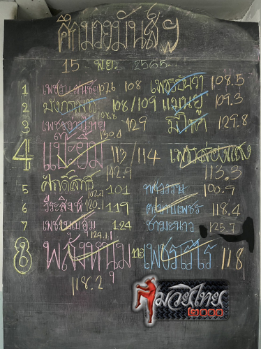 ตารางชื่อ