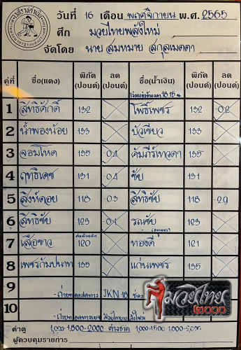ตารางชื่อ