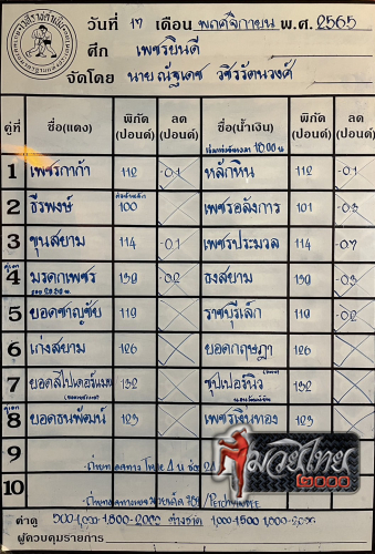 ตารางชื่อ