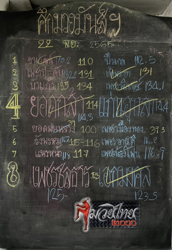 ตารางชื่อ