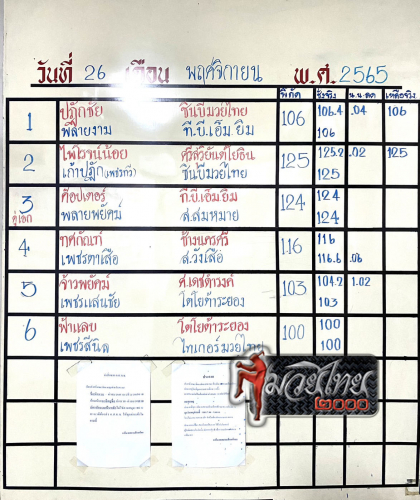 ตารางชื่อ