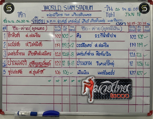 ตารางชื่อ3