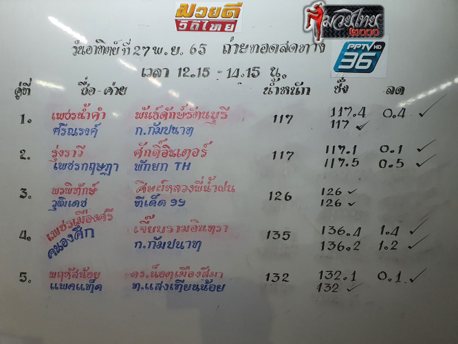 ตารางชื่อ