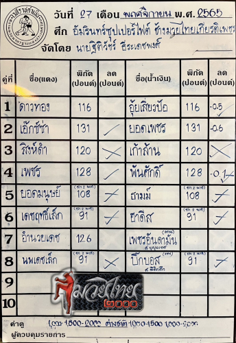 ตารางชื่อ2