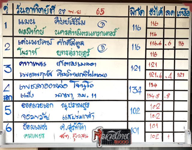 ตารางชื่อ3