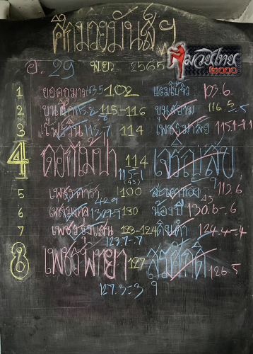 ตารางชื่อ
