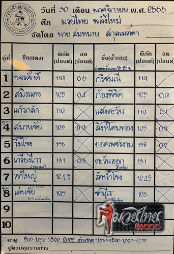 ตารางชื่อ