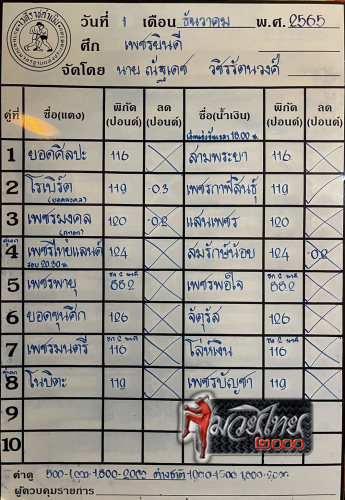ตารางชื่อ