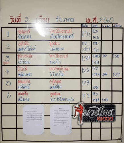 ตารางชื่อ