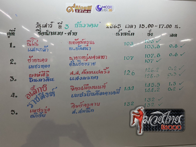 ตารางชื่อ2_0