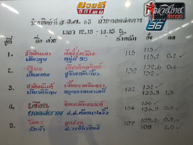 ตารางชื่อ
