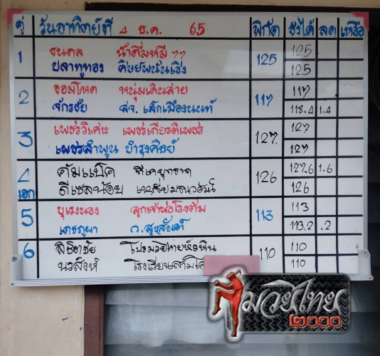ตารางชื่อ2