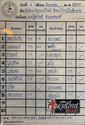 ตารางชื่อ3