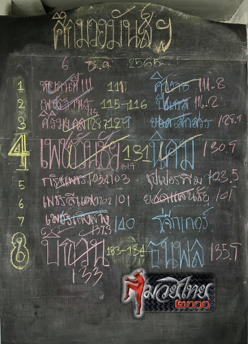 ตารางชื่อ