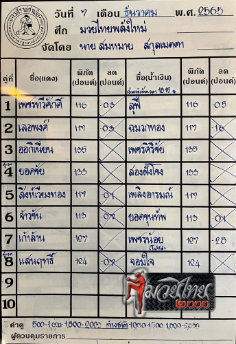ตารางชื่อ