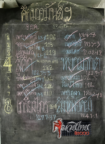 ตารางชื่อ