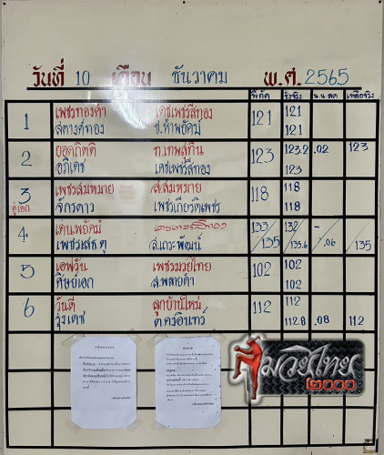 ตารางชื่อ
