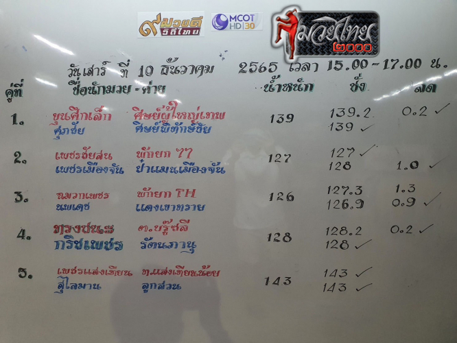 ตารางชื่อ2