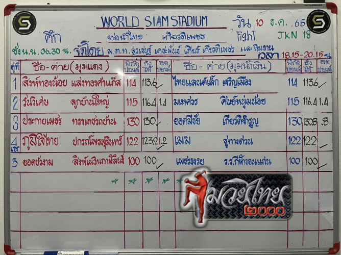 ตารางชื่อ3