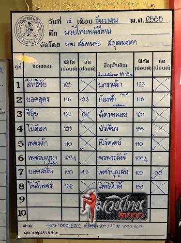 ตารางชื่อ
