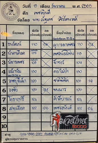 ตารางชื่อ