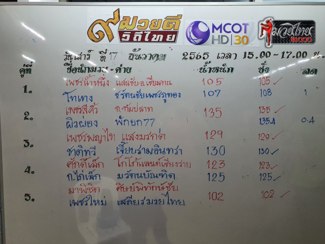 ตารางชื่อ2